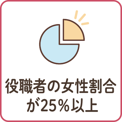 役職者の女性割合が25％以上