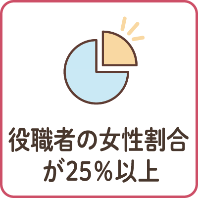 役職者の女性割合が25％以上